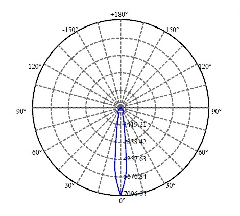 Nata Lighting Company Limited - Xicato XTM 9mm LES 1364-M